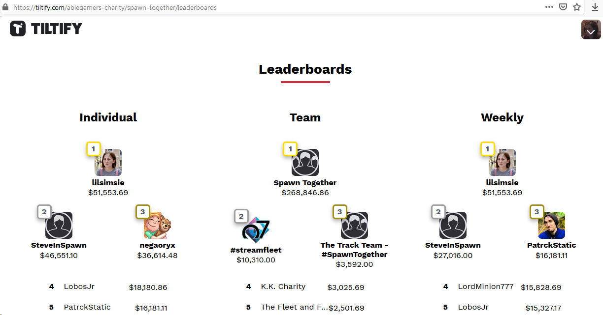 AbleGamers #SpawnTogether Campaign - Final Results