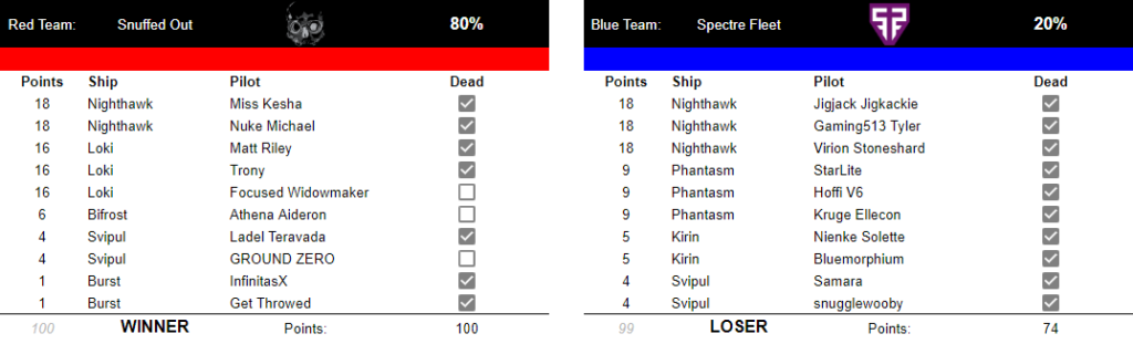 Alliance Tournament XVII Feeder Rounds Day 2- The Minions Upsets TEST, TNT Upsets Dead Terrorists