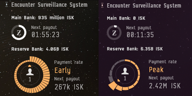 Capsuleers Will Soon Have Access to Trillions of New ISK, Here's What We Know